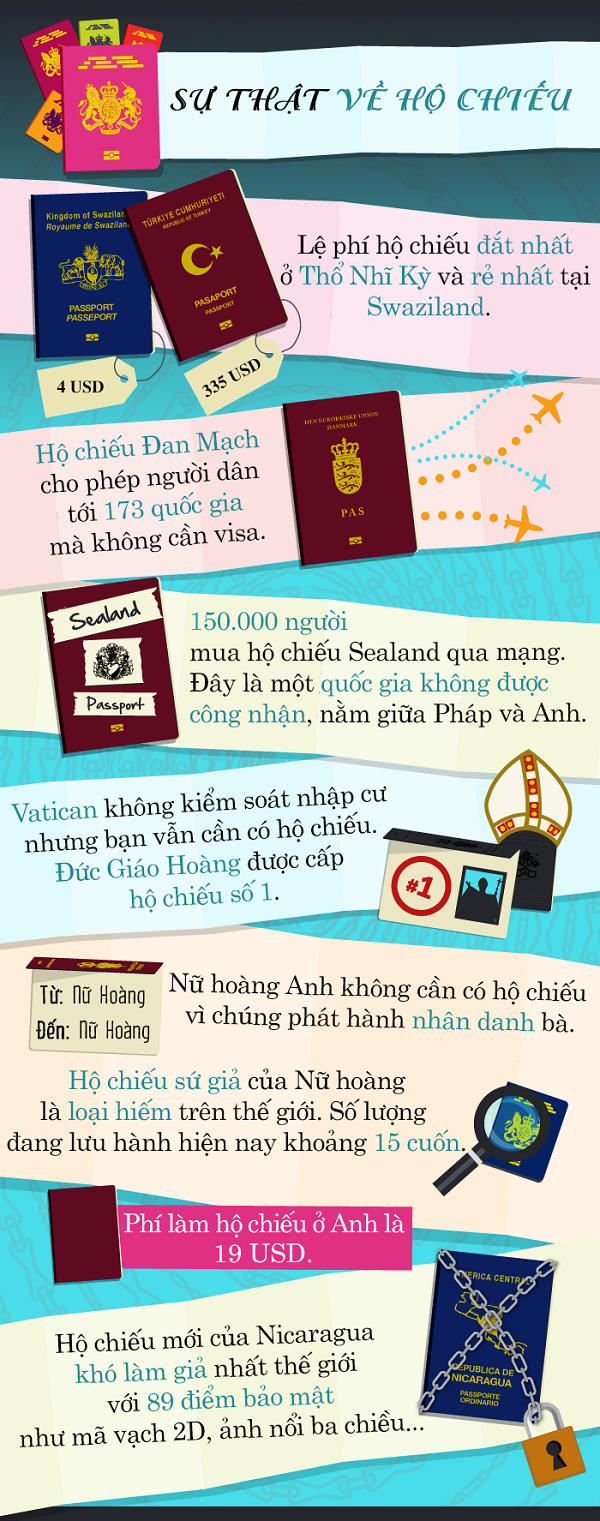 cau chuyen dang sau cuon ho chieu cac quoc gia tour24h